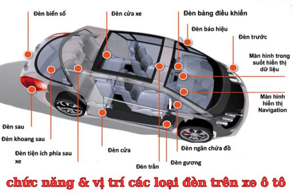 chức năng vị trí các loại đèn trên ô tô