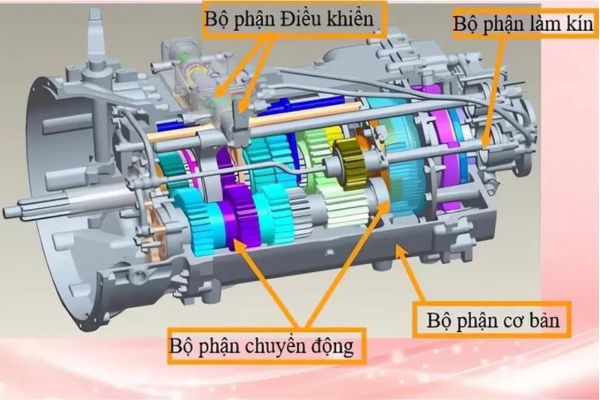 hộp số xe ô tô