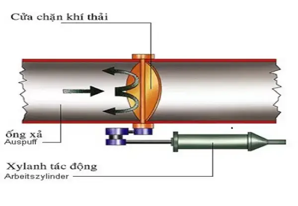 phanh khí xả