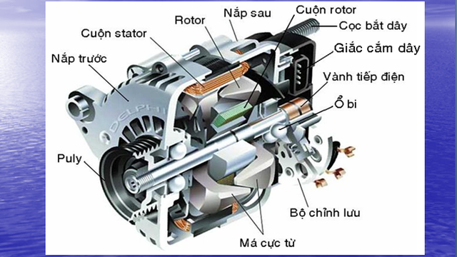 máy phát điện