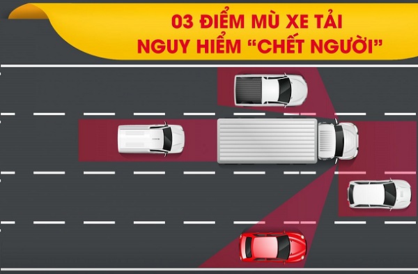 3 điểm mù trên xe tải