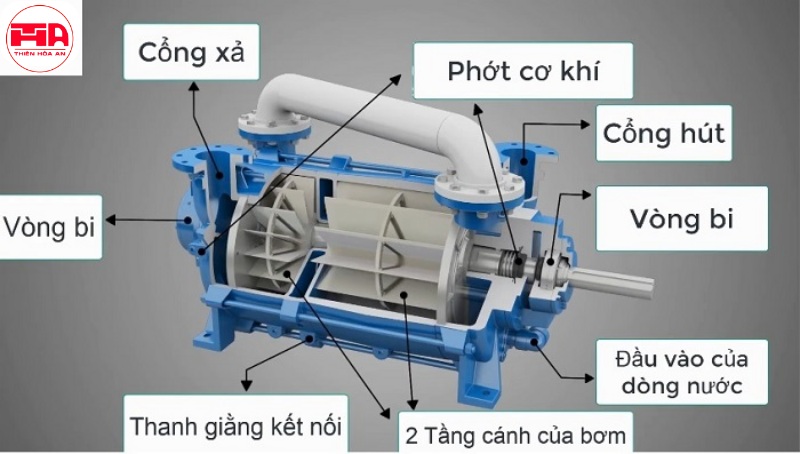 cấu tạo bơm hút chân không