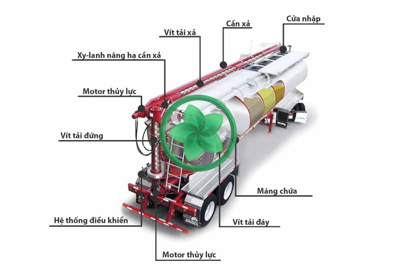 cấu tạo bồn xe chuyên dụng